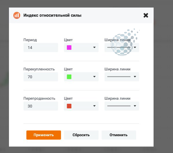 Настройки индекса относительной силы